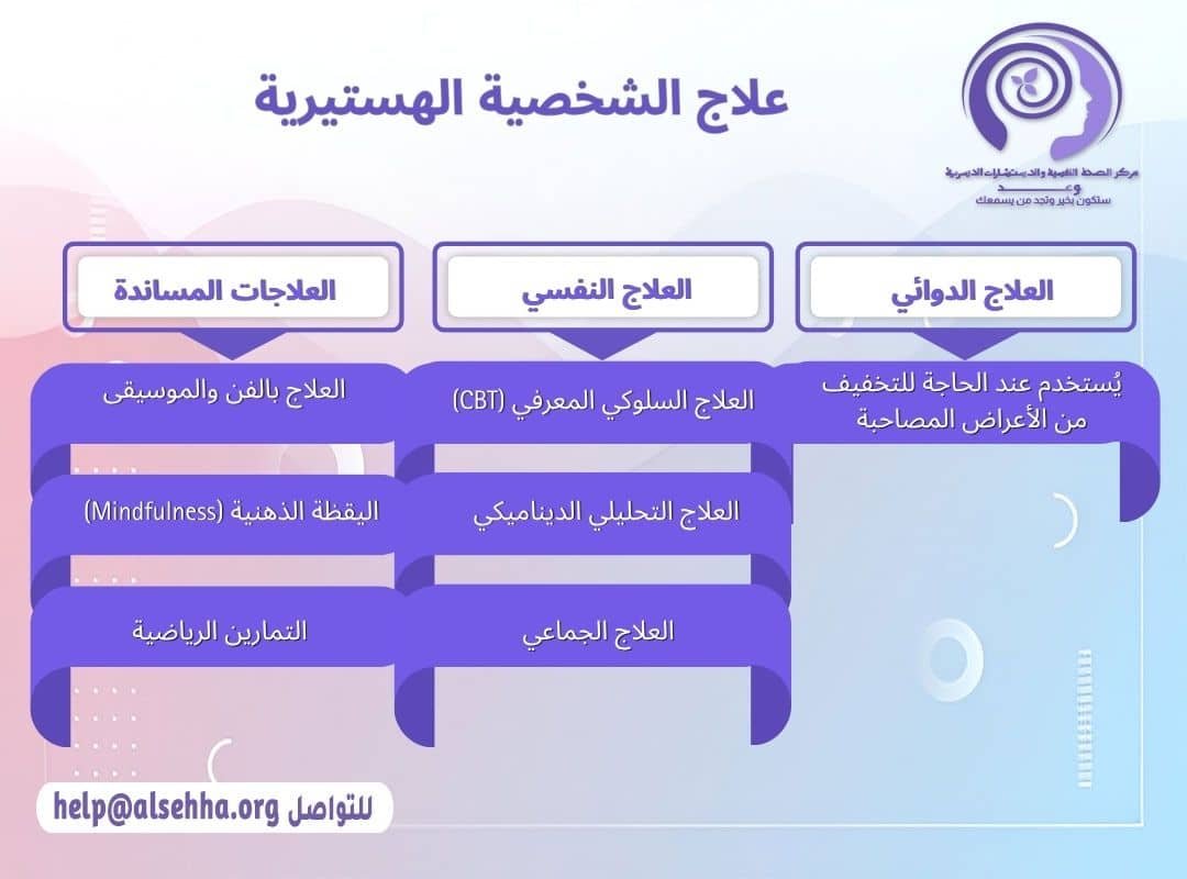 علاج الشخصية الهستيرية